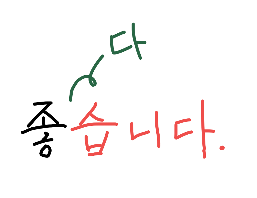 ゆっくり学ぶ韓国語文法 動詞 形容詞の規則活用 会話体 Nobunote