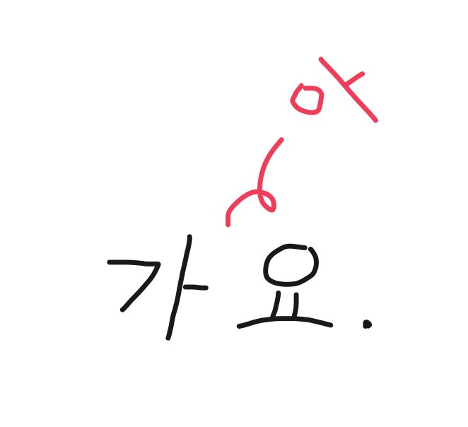 韓国語の活用で合体が起きるパターン
