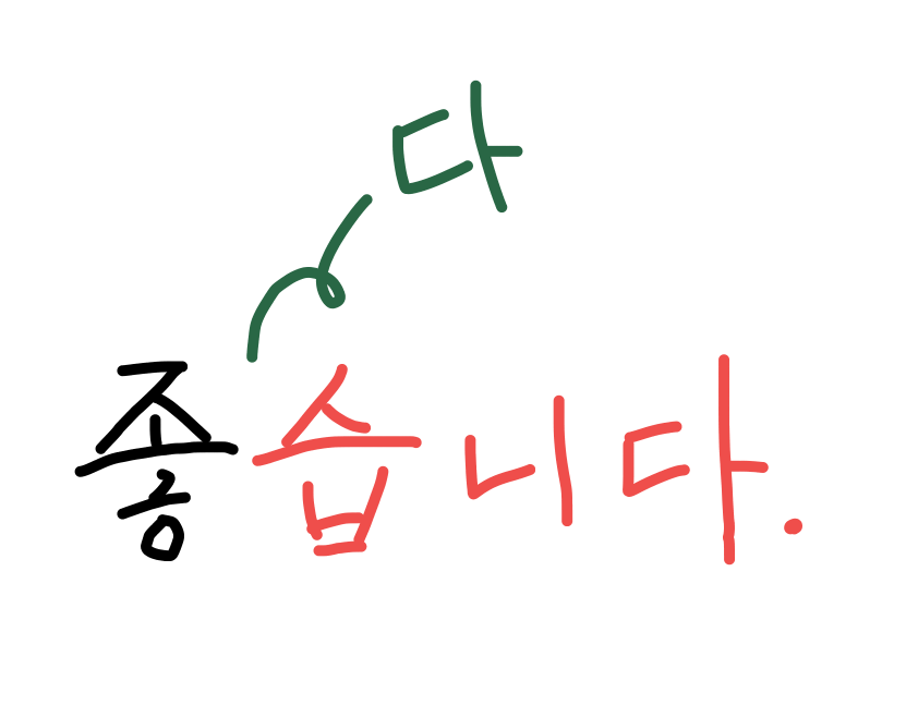 韓国語形容詞の活用の単語例(습니다)